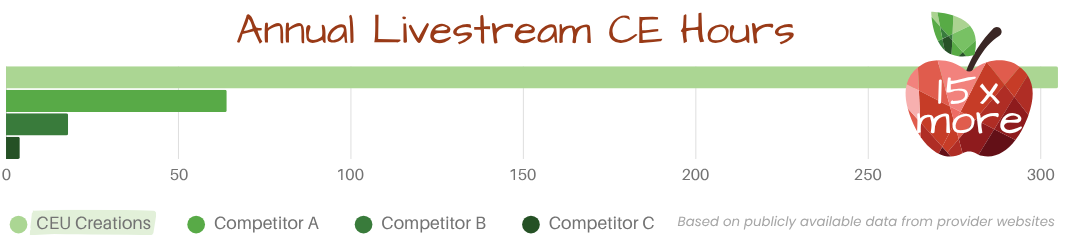 Livestream CE Hours Chart